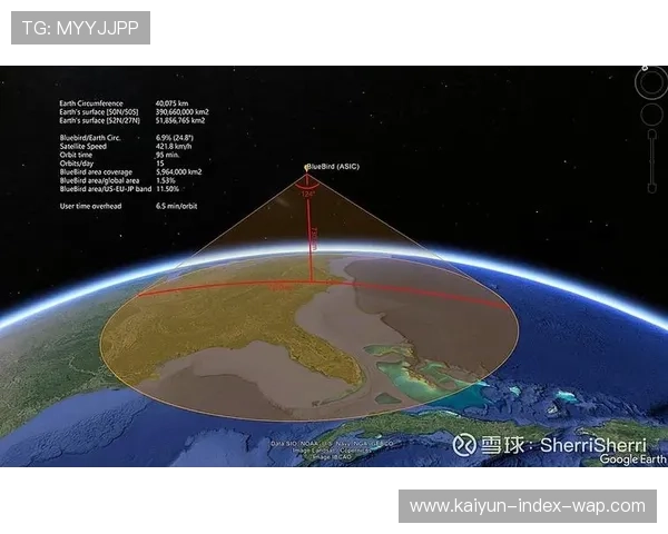 卫星通信与低空网络互补 提升本季度偏远场景赛事信号通达率 卫星通信与低空网络互补 提升本季度偏远场景赛事信号通达率